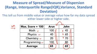 Measure of Spread or Dispersion in statistics |Data Science|Machine Learning?