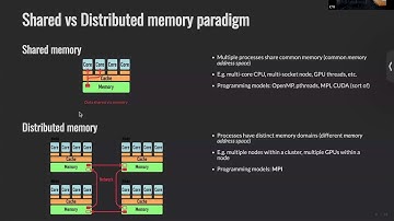 Intermediate-level Programming for HPC Using Python - Training event from NCC Cyprus & NCC Greece