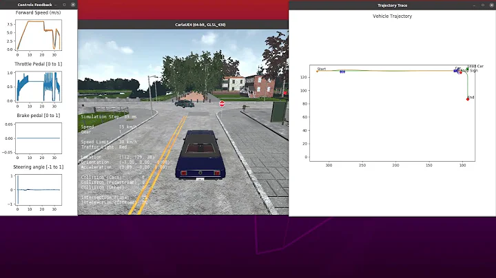 Motion Planning of autonomous car in CARLA simulator