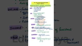 SSC CGL Polity Marathon Part-2 | Complete Quick Revision 🔥 #cgl2026 #ytshorts #viral #ssc #polity
