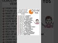 daha fazlası için abone olup takipte kalın ✨👍🏻#yks #yks2026 ##yds #english #ingilizce #shorts