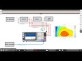 How to create an efficiency map for electric drivetrain