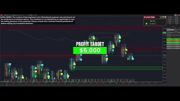 Automated Order Flow Imbalance Trading: Live Session Recap