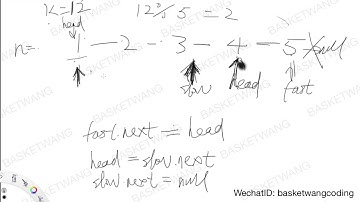 [Leetcode 61] Rotate List