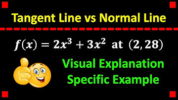 Tangent Line vs Normal Line in Calculus 1