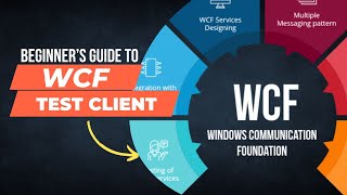 WCF Test Client to test WCF Services | Debugging WCF Service |  WCF Service Execution