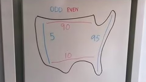 How Interstate Highways Are Numbered