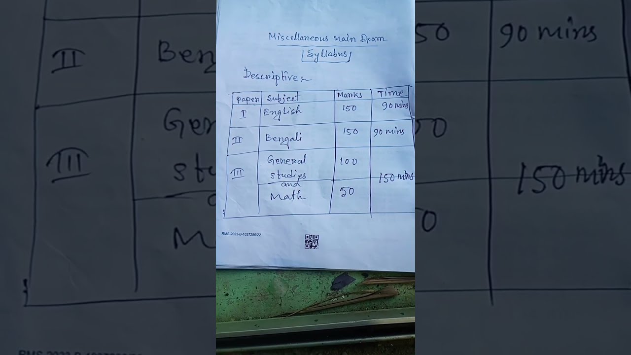  Motivation Wbpsc Miscellaneous Mains Exam Syllabus 2023