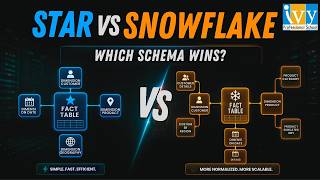Star Schema vs Snowflake Schema: Which Data Warehouse Architecture Should You Choose