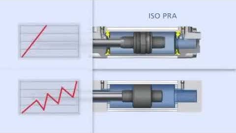 Giới thiệu xi lanh khí nén airtac, SMC, stnc, jelpc, parker, china