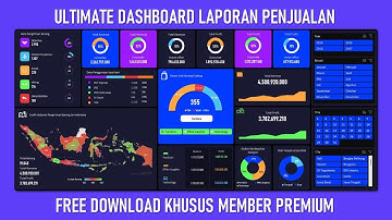 MODERN DASHBOARD LAPORAN PENJUALAN | STOK GUDANG | PENGIRIMAN