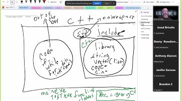 100423 COSC 1336 Python string manipulation, functions, repetition operators, and splitting
