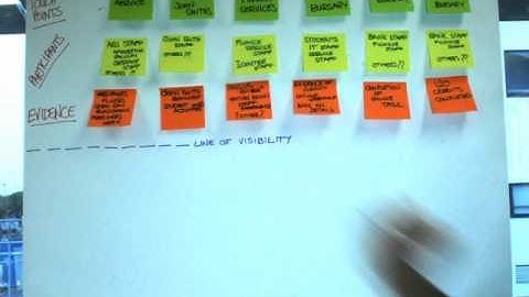 service mapping animation