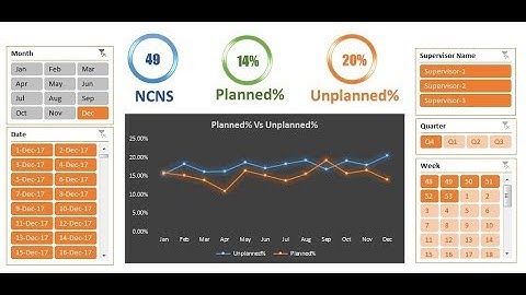 Process Absenteeism Report (Part-3)