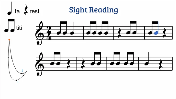 Reading quarter notes, 8th notes, and rests in 2 beat meter 4