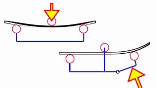 Как выбрать трубогиб? Какая схема лучше? How to choose a pipe bender? Which circuit is better?