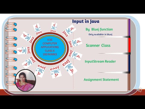 Input in Java