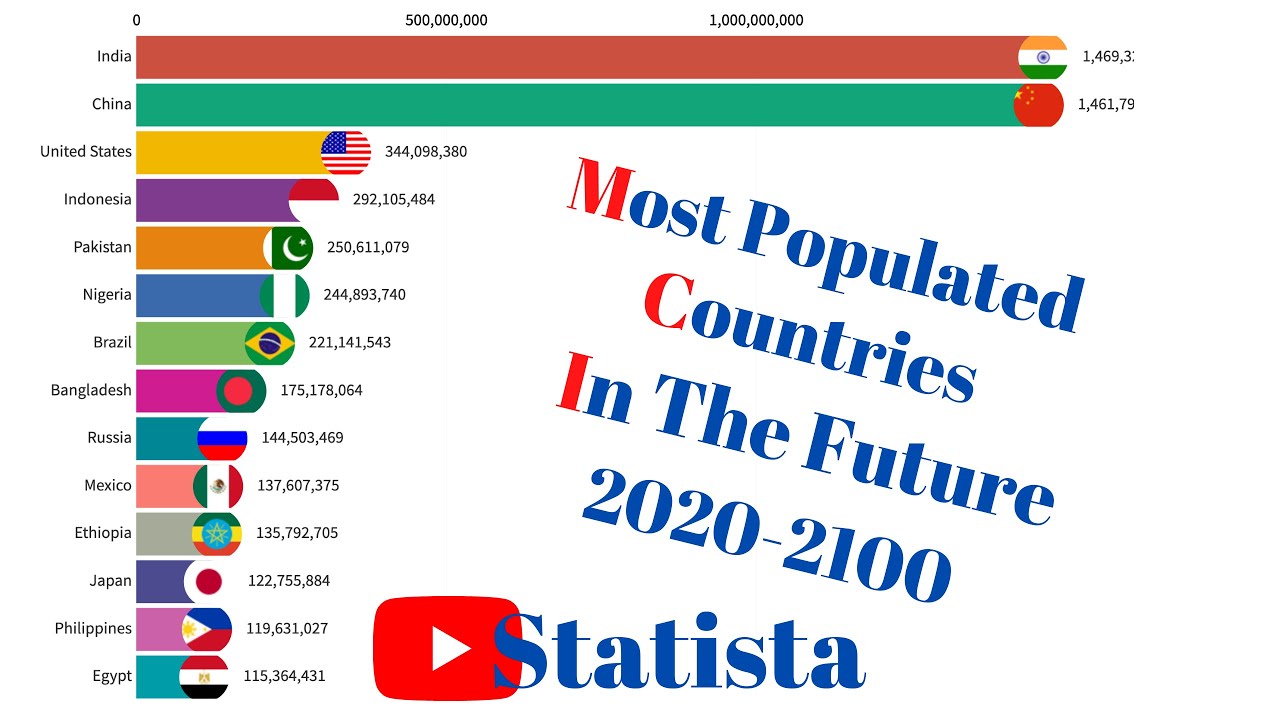 Лучшие страны 2020. Overpopulation statistics 2100. Each Country population in 2100.