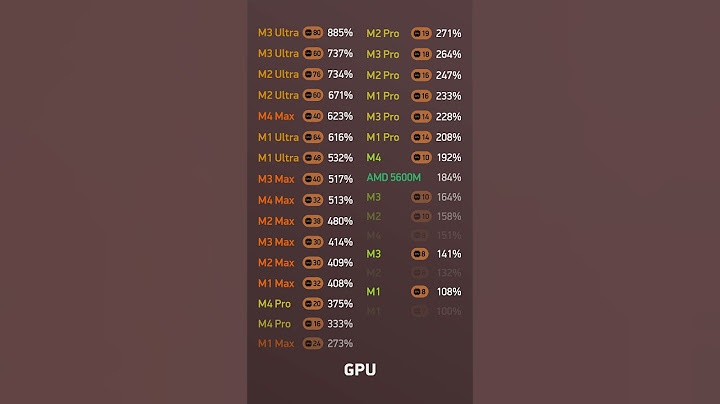 Как выбрать мощный Mac?