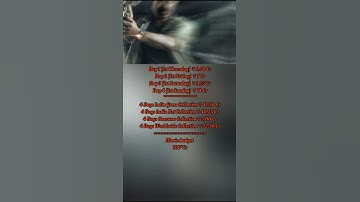 Jaat Box Office Collection Day 4 | #sunnydeol #jaat #shorts