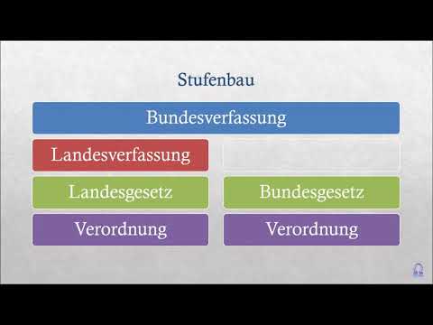 Video: Ist Bundesgesetz Vorrang vor Landesverfassung?