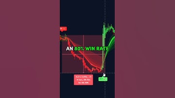 SimpleAlgo makes trading EASY! #daytrading