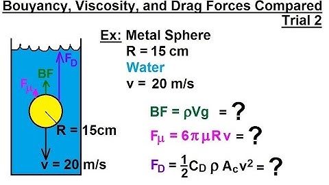 Physics 34  Fluid Dynamics (22 of 24) Buoyancy, Viscosity, and Drag Forces Compared: Trial 2