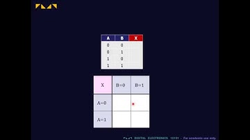 Digital Electronics 10101 - Karnaugh Map