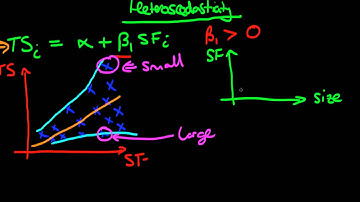 Heteroscedasticity: as symptom of omitted variable bias - part 2