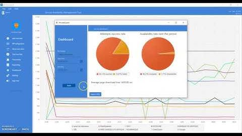API, webservices and website monitoring tool | Free demo