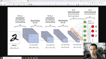 Computer Vision and NLP with Convolutional Neural Networks