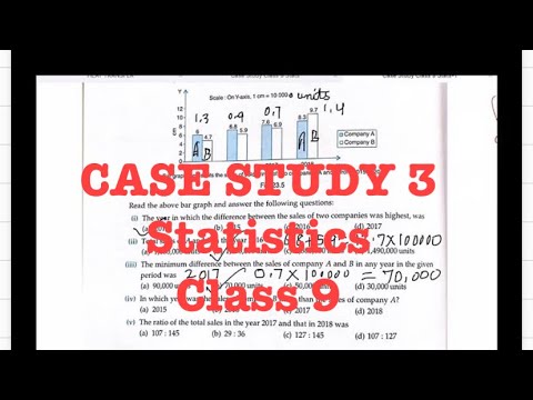 case study of chapter 3 class 9 maths