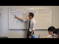 Understanding Angles in the Complex Plane