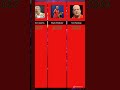 All Winners of the BDO World Darts Championships (2000-2020) 🎯#darts #shorts