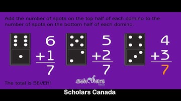 A Math Adventure. Domino Addition. Distributed by AZHAR