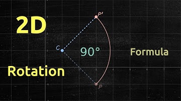 How do I rotate a 2D point?