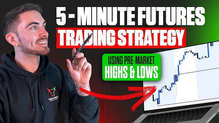 Easy Futures Day Trading Strategy (5 Minute Setups)