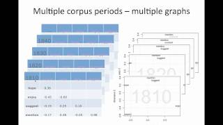 Motion chart tutorial 2