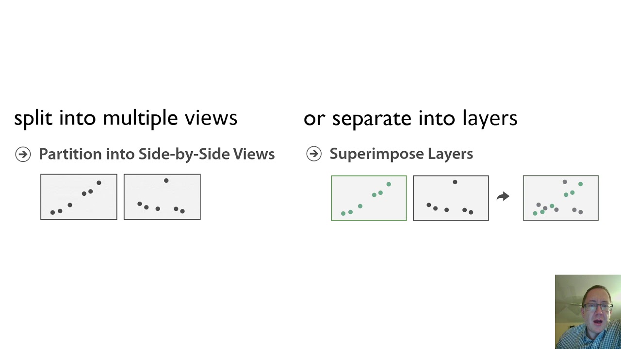 L12a ViewFacet ITEC5207