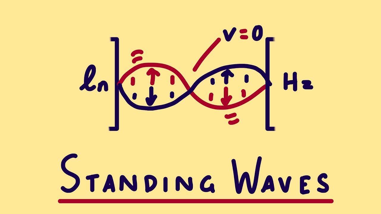 Standing Waves: Nodes, Antinodes & Harmonics | Strings & Frequency