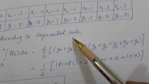 Numerical Methods | Trapezoidal Rule | Example