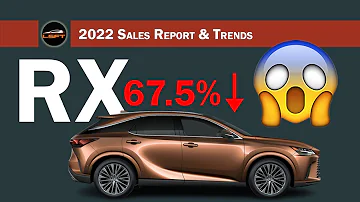 RX sales drop over 60% AGAIN- December & 2022 Sales Update