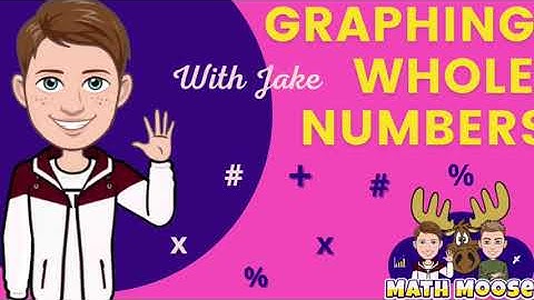 Graphing whole numbers on a number line