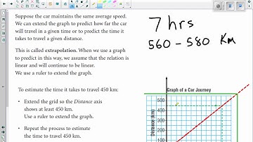 4.5 Using Graphs to Estimate Values