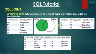 35. Left Join   SQL  MySQL Malayalam Tutorial