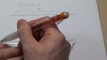 Adding and Subtracting Negatives with a Compass and a Straight Edge