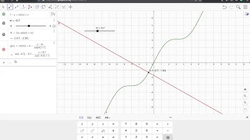 Geogebra tangent line, normal line graph