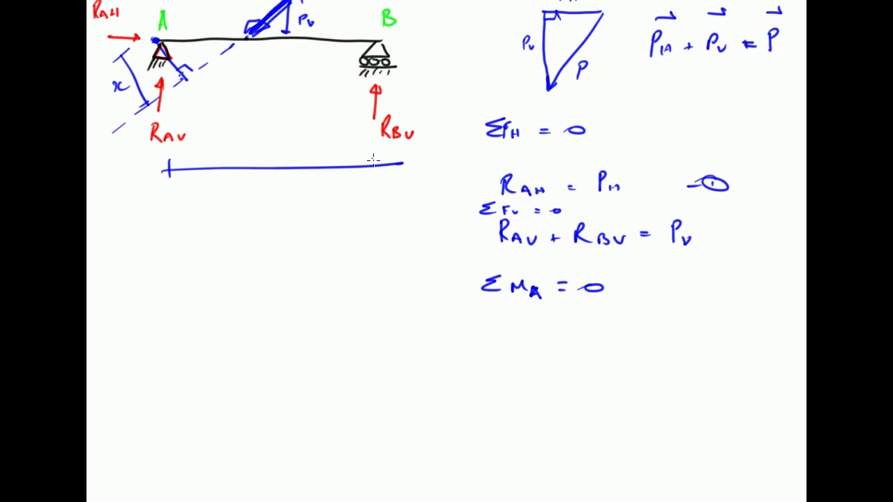 Static Determinacy of Beams