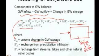 Conjunctive use of ground and surface water