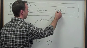Axeda M2M Platform - Connecting to Existing Wireless Devices with Custom Codecs